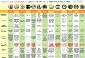 Drug Chart And Effects