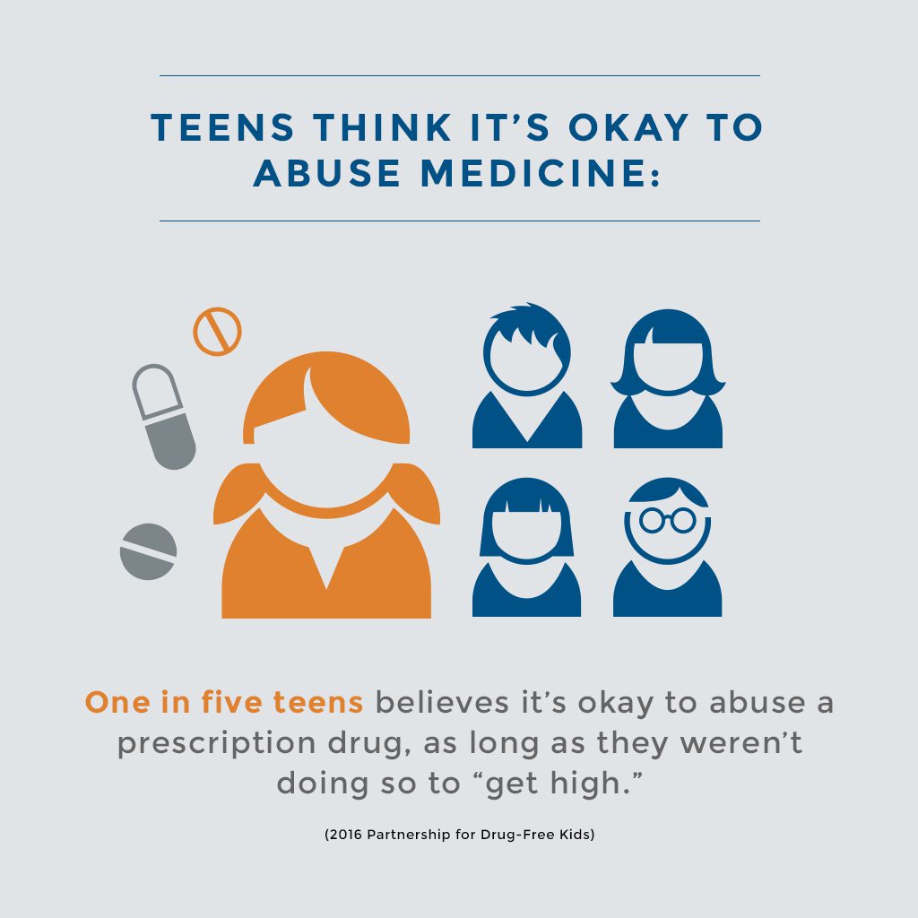 1 in 5 teens believes it's okay to abuse a prescription drug