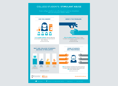 College Students: Stimulant Abuse
