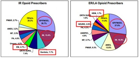 ACEP- chart